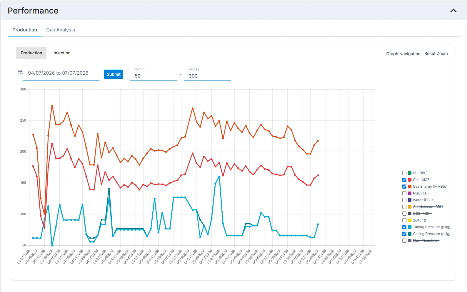 Bensis platform — production data grid and asset management interface